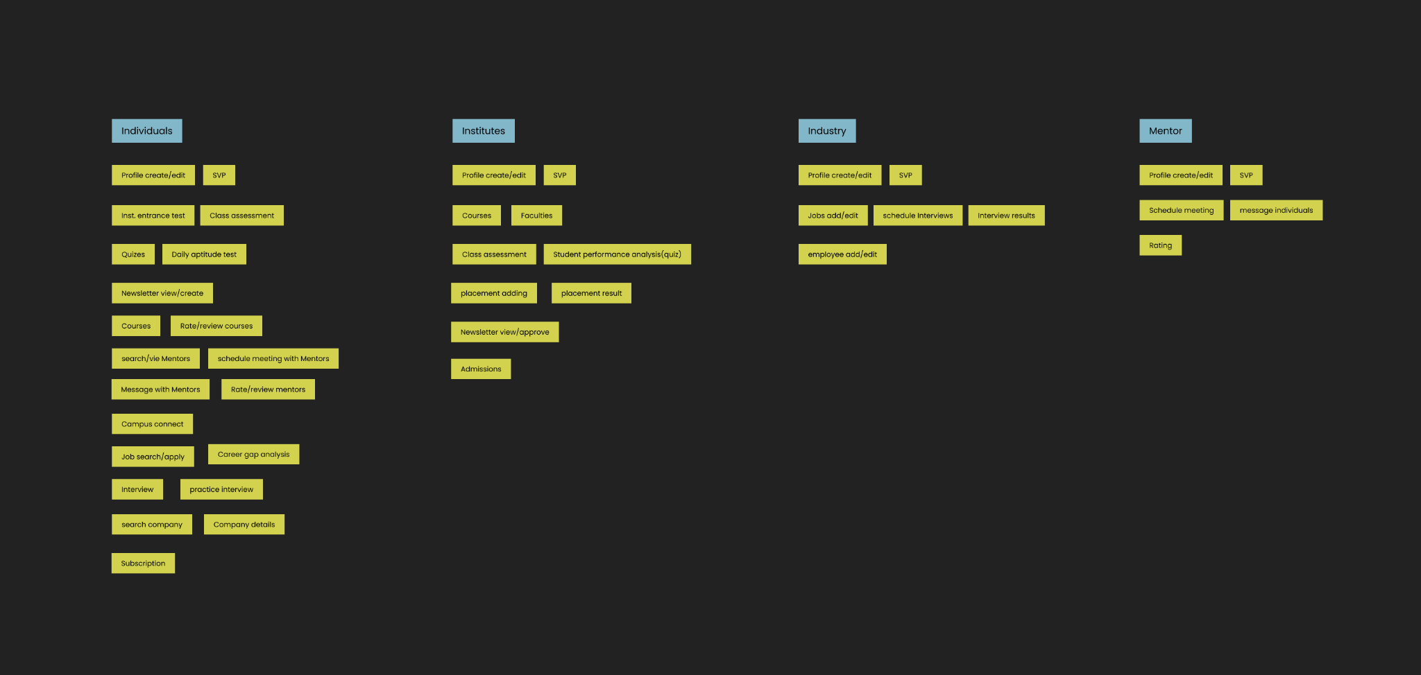Mapping features by role