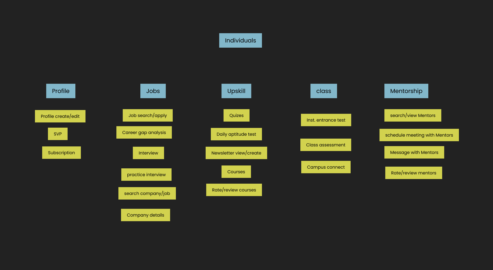A clearer structure for individuals