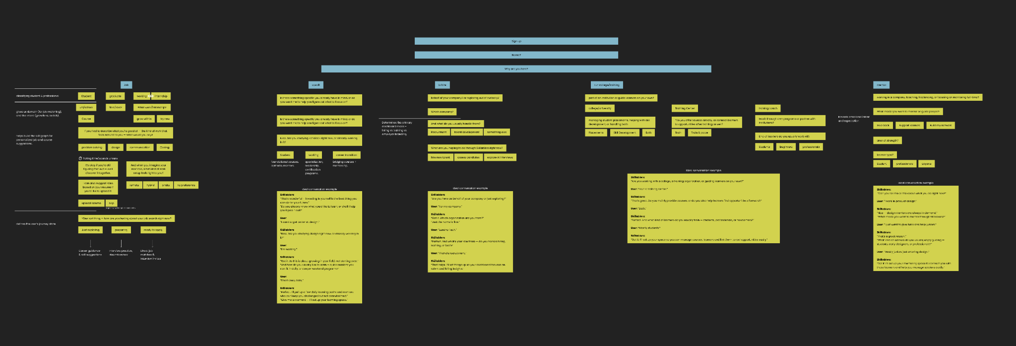 Designing the conversation